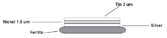 Terminal Electrode Construction Diagram