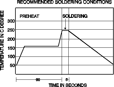 Recommended Soldering Conditions